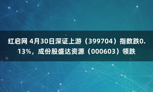 红启网 4月30日深证上游（399704）指数跌0.13%，成份股盛达资源（000603）领跌